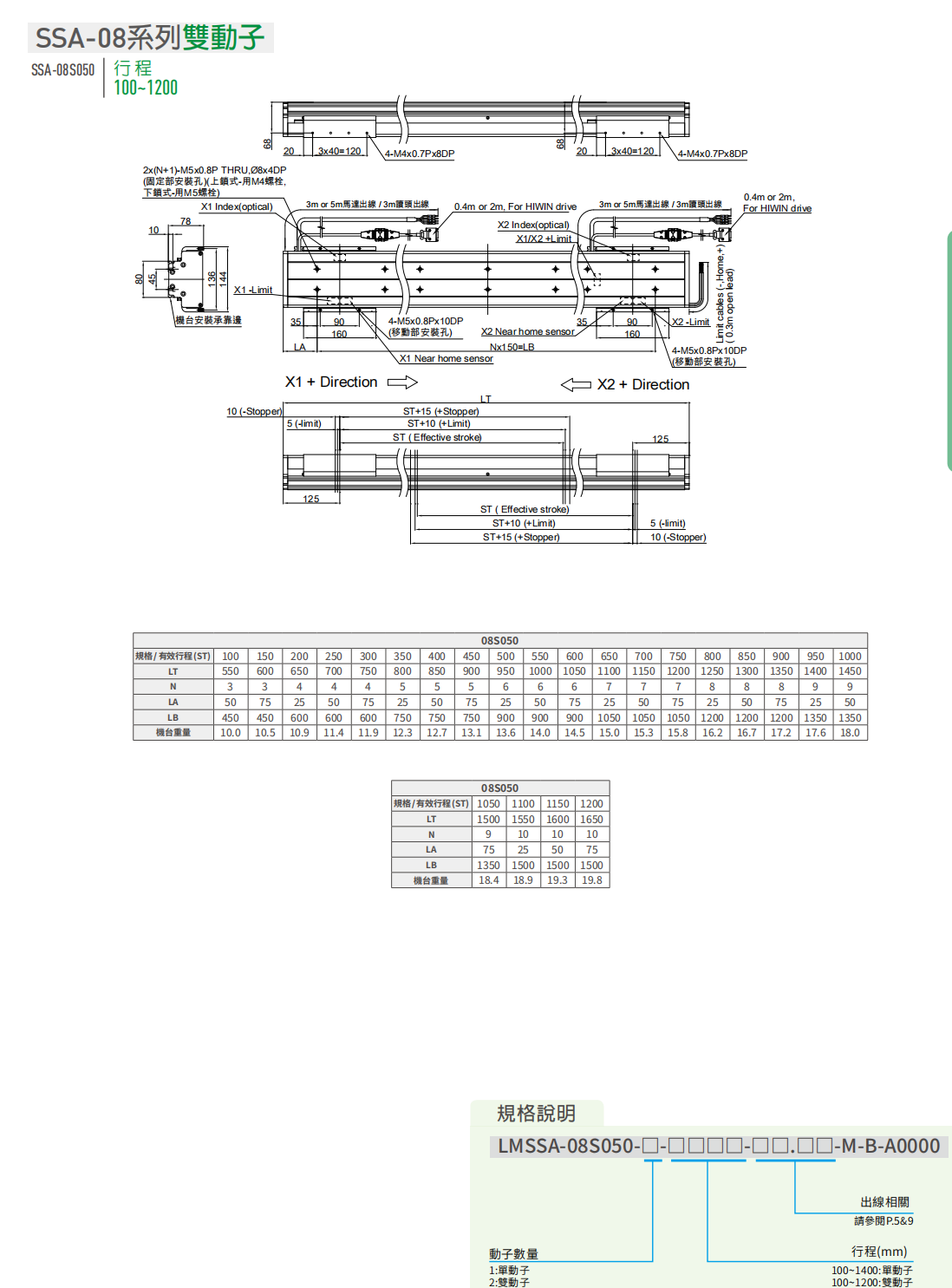 SSA-08系列-全型号单轴直线电机