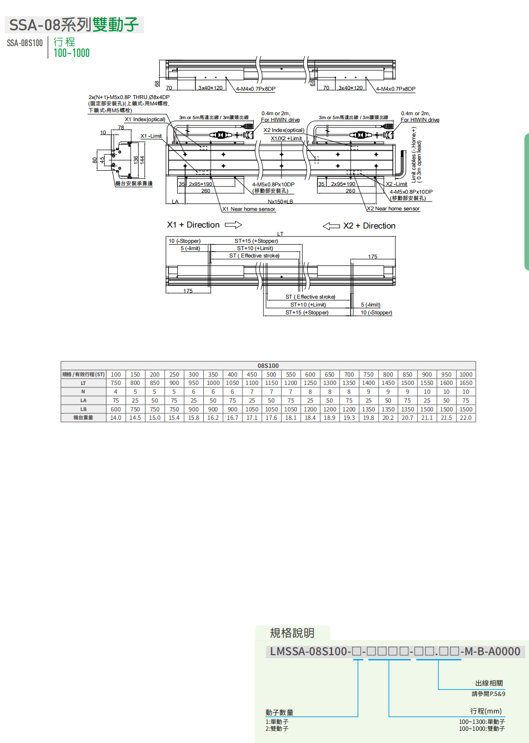 SSA-08系列-全型号单轴直线电机