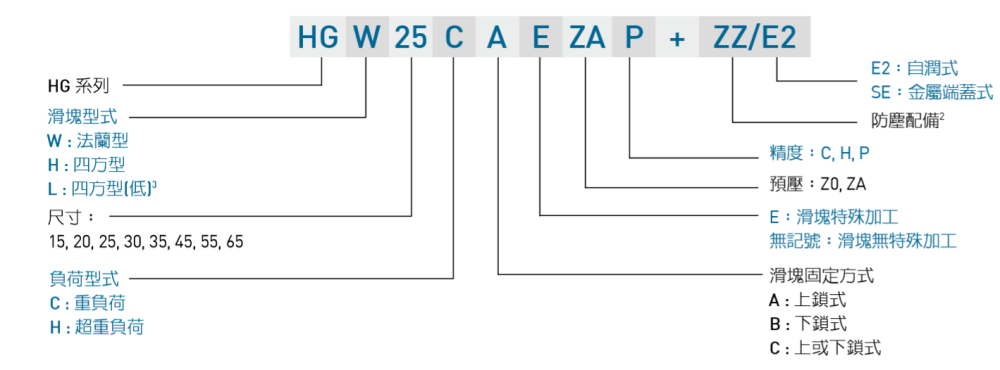 上银直线导轨HGW35CC