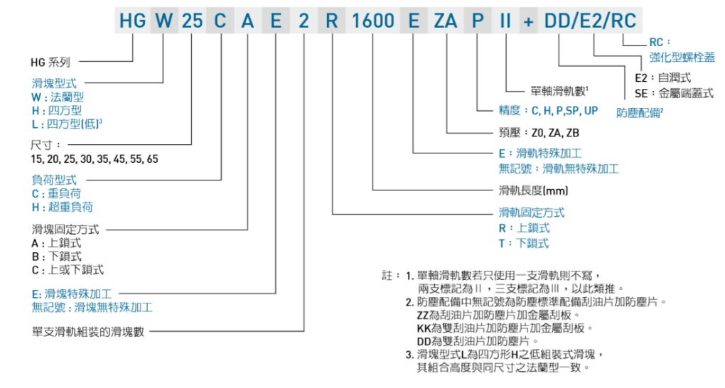 上银直线导轨HGW20CA