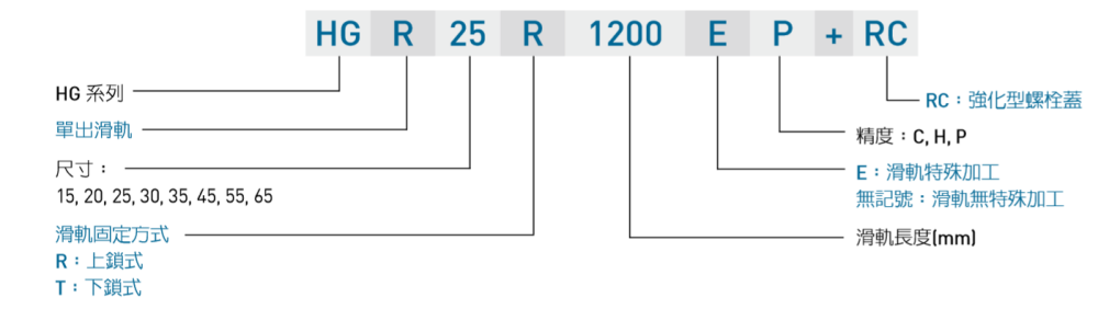上银直线导轨HGH45CA