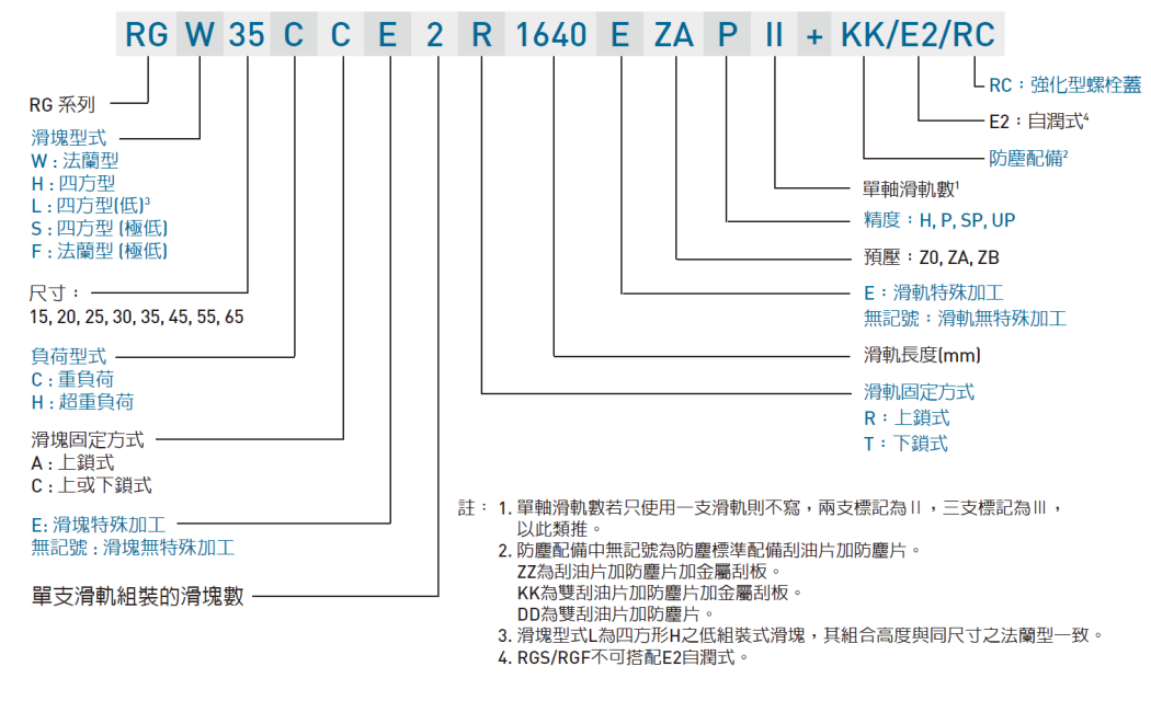 上银直线导轨RGW35CC