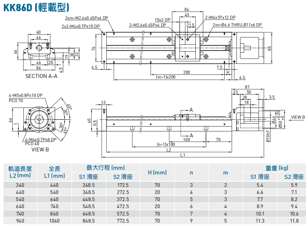 上银模组KK86D轻载型