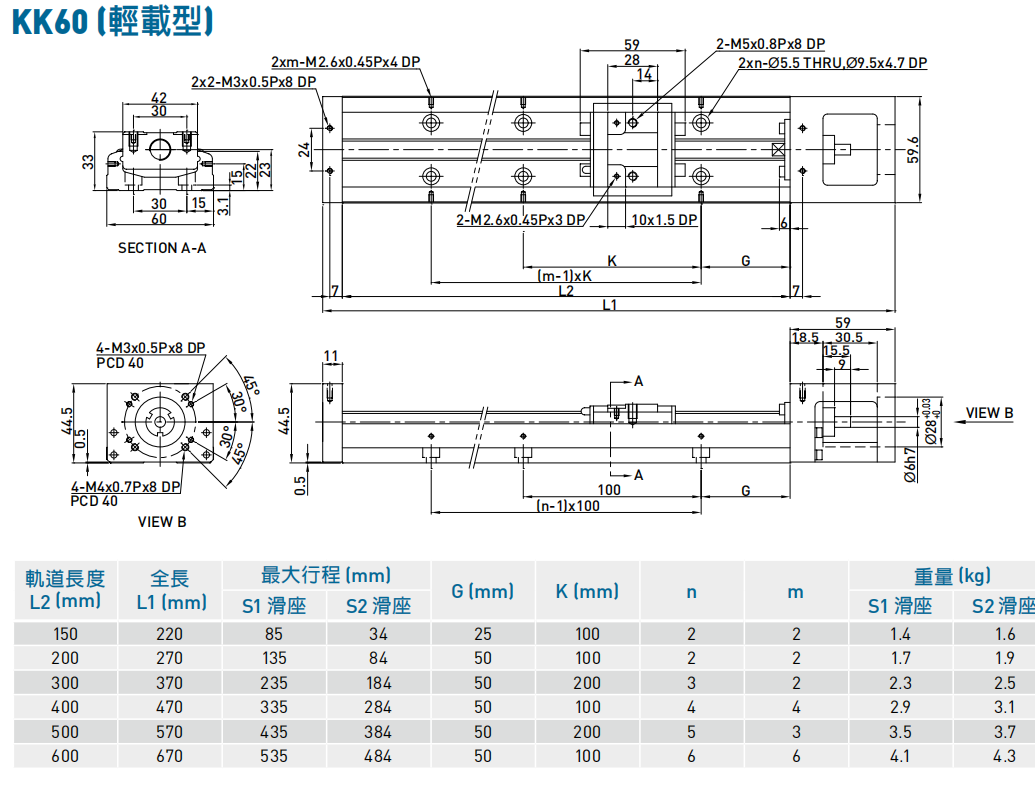 上银模组KK60轻载型