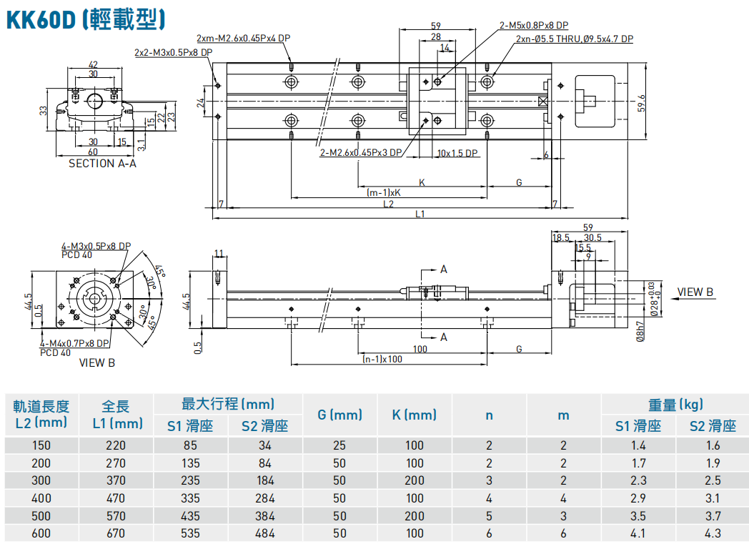 上银模组KK60D轻载型