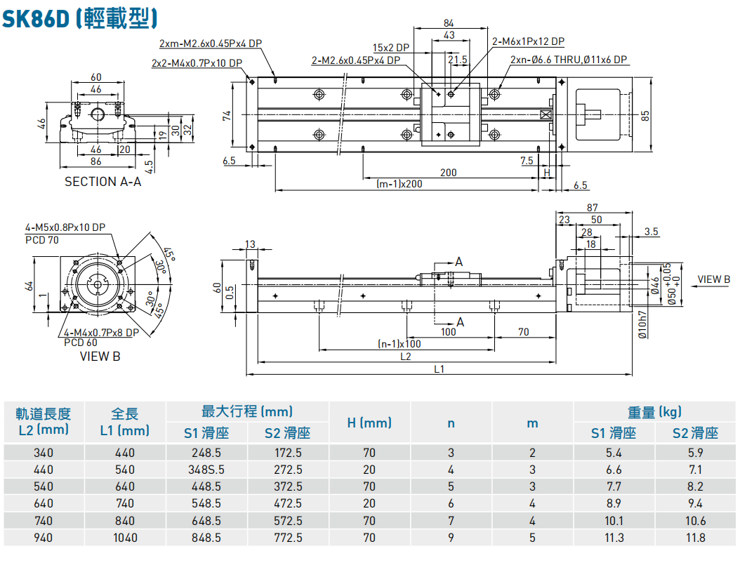 上银模组SK86D轻载型