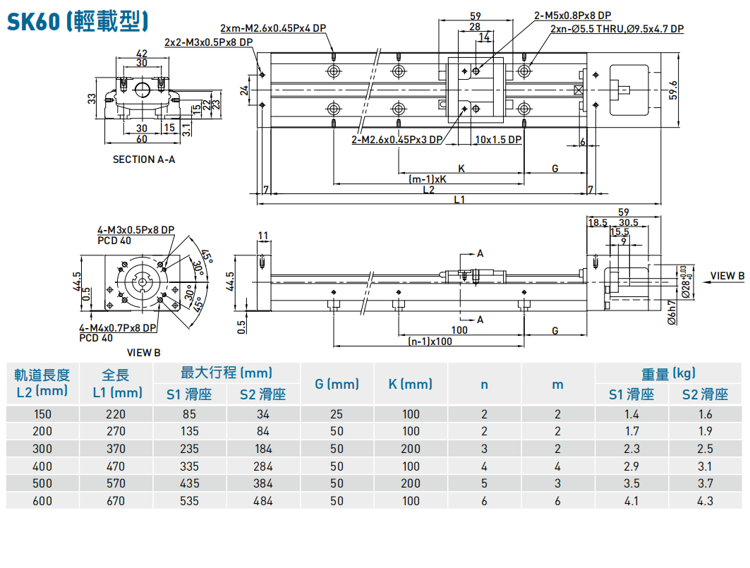 上银模组SK60轻载型