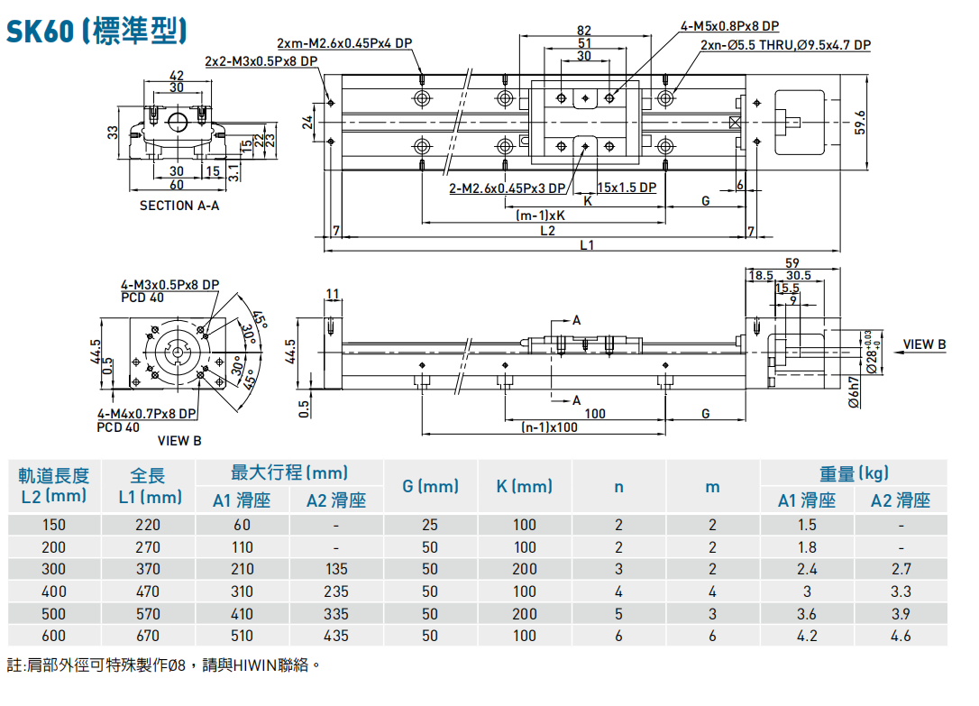 上银模组SK60标准型