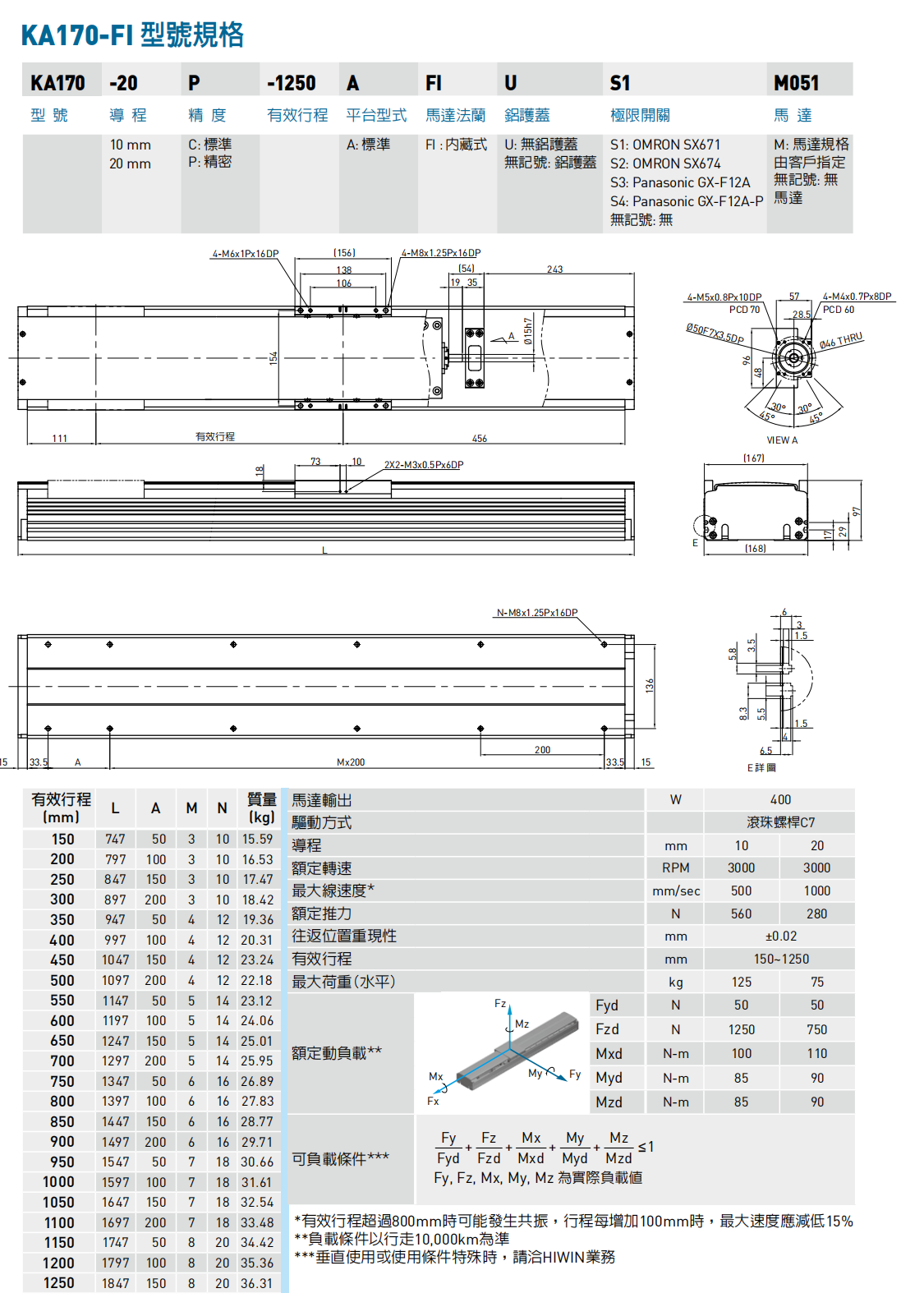 上银模组KA170-FI