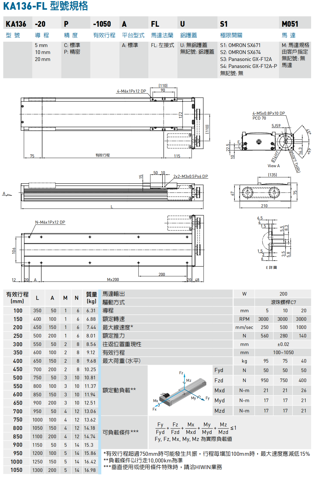 上银模组KA136-FL