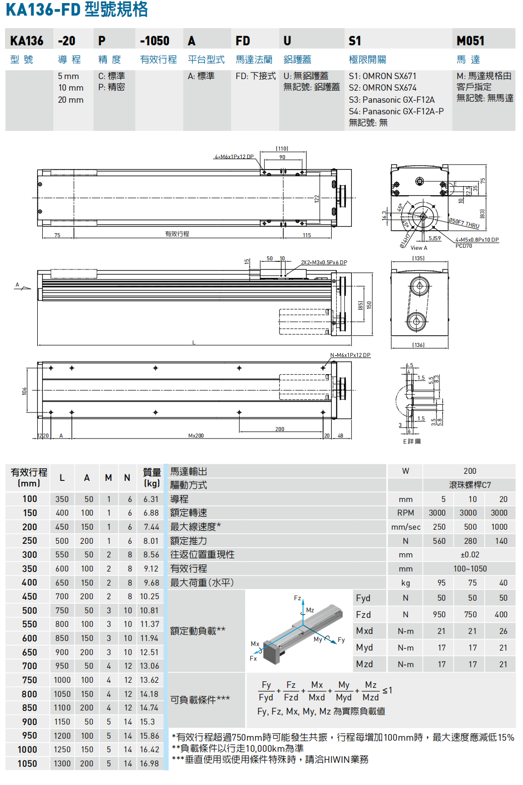 上银模组KA136-FD