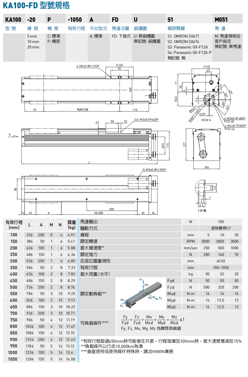 上银模组KA100-FD