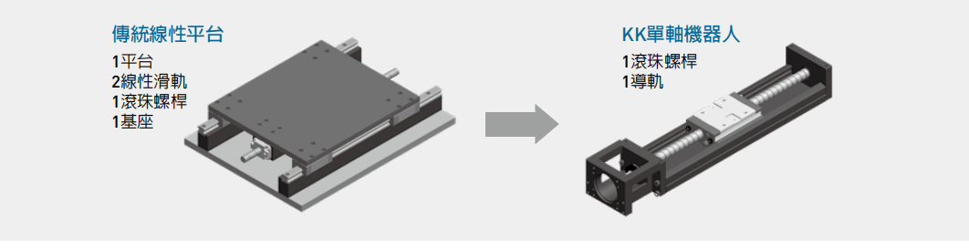 上银模组KK86标准型