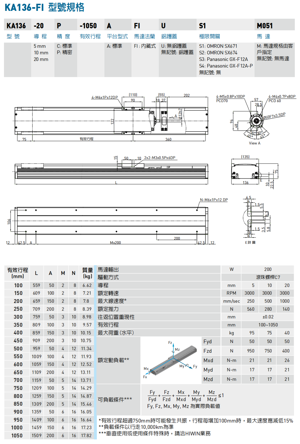 上银模组KA136-FI