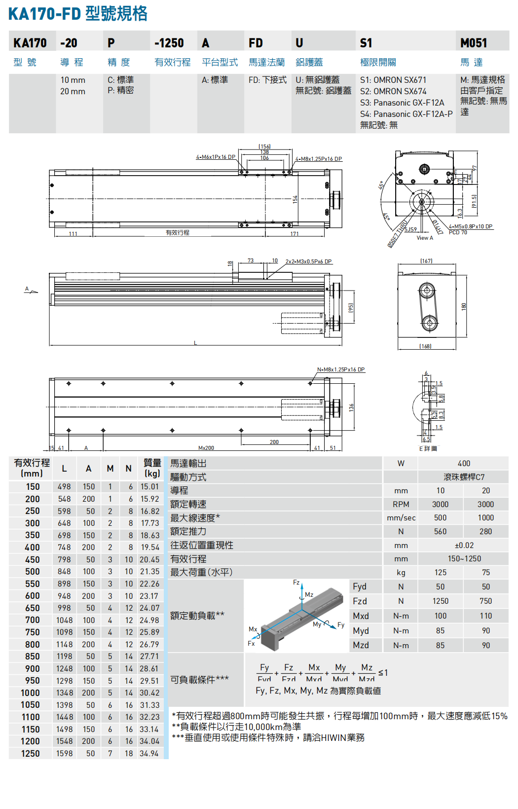 上银模组KA170-FD