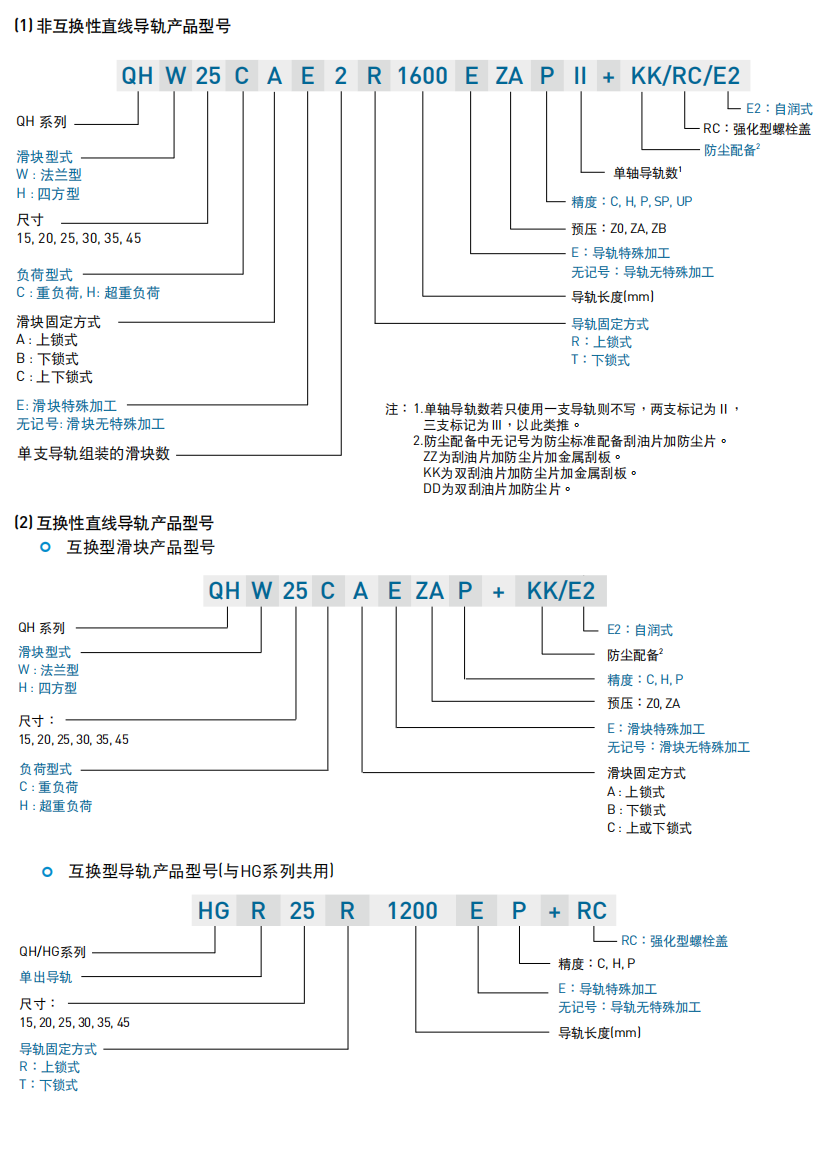 QH系列-静音式重负荷型滚珠直线导轨