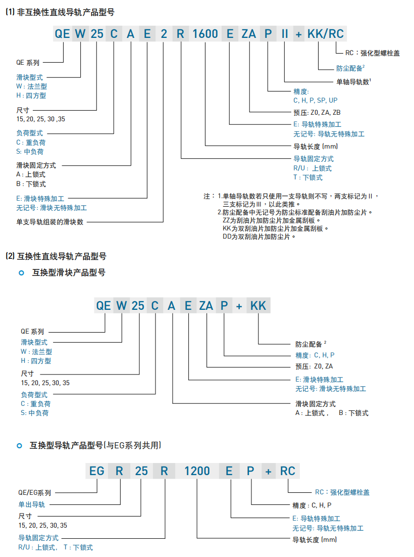QE系列-静音式低组装型滚珠直线导轨