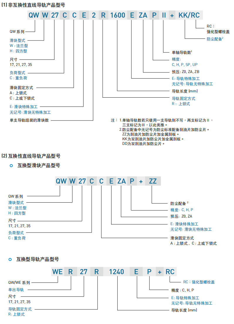 QW系列-静音式宽幅型滚珠直线导轨