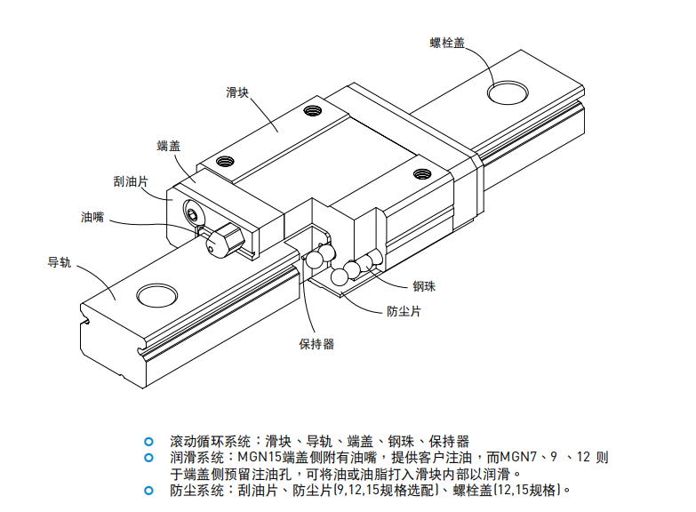 上银MGN9C MGW9C导轨
