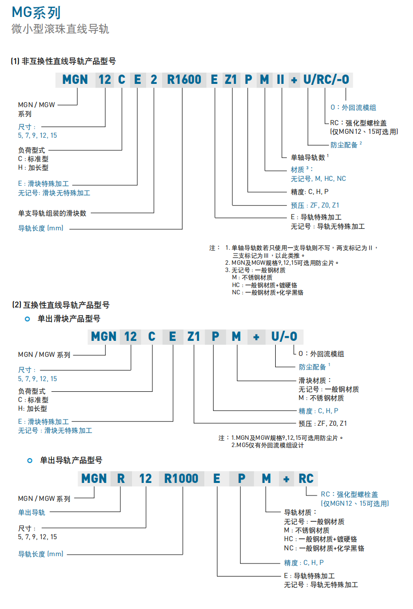 上银MGN7C MGW7C导轨