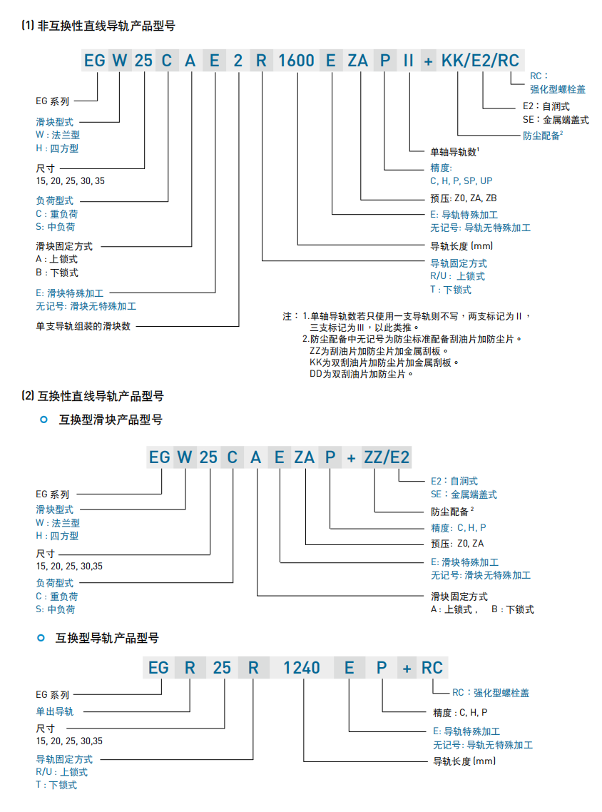 上银EGH30CA EGH30SA 导轨