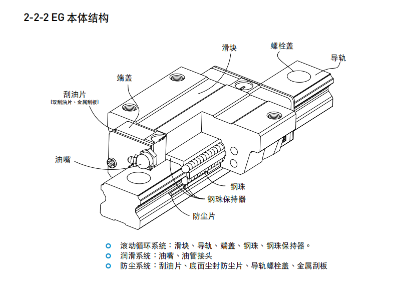 上银EGH20CA EGH20SA导轨