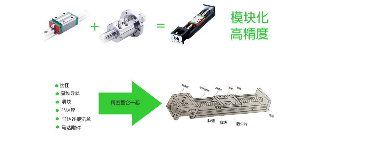 上银模组KK30
