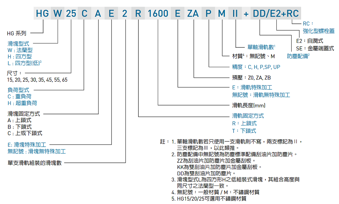 HG系列-重负荷弄滚珠直线导轨